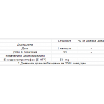 5-HTP 100 мг за понижаване на стреса