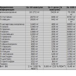 OLIMP ANABOLIC AMINO 5500 подпомага мускулния растеж