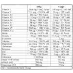 Nutrend Compress Spectra 22 увеличава силата и енергията