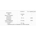 Антиоксидант CoQ10 помага за генерирането на енергия
