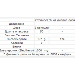 Eleuthero за по-добра концентрация и памет