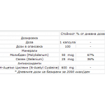 N-Acetyl Cysteine пречиства черния дроб