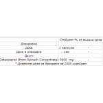 NOW Foods Octacosanol подкрепя сърдечната дейност