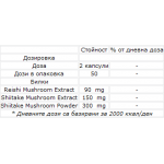 Rei-Shi Mushrooms понижават кръвното налягане
