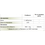 Витамин B-3 (Niacin) за генериране на енергия