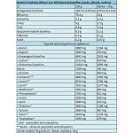 Nutrend Whey Core 100 подпомага мускулния растеж