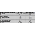 OLIMP WHEY PROTEIN COMPLEX 100% увеличава мускулната маса и силата