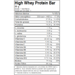 ActivLab High Whey Protein Bar - източник на аминокиселини
