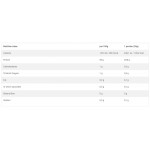 OLIMP Pure Whey ISOLATE 95 без лактоза