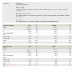 PEAK SOY PROTEIN ISOLATE намалява нивото на холестерола